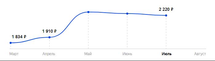 Сколько стоит Телефон teXet TM-408 в 2025
