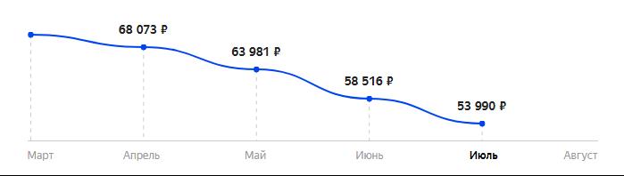 Сколько стоит Смартфон ASUS ROG Phone 5 12/256GB в 2025