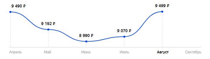 Сколько стоит Смартфон realme C21 32GB в 2025