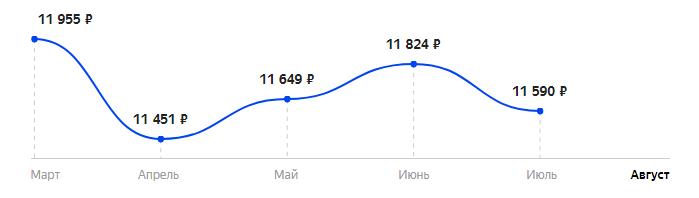 Сколько стоит Смартфон HTC Wildfire E3 4/128GB в 2025