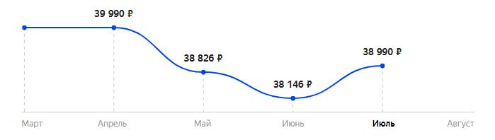 Сколько стоит Смартфон Samsung Galaxy A72 8/256GB в 2025