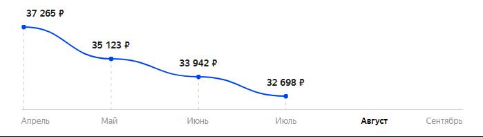 Сколько стоит Смартфон Xiaomi Poco F3 NFC 8/256GB в 2025