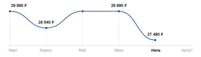 Сколько стоит Смартфон OPPO Reno 5 4G 8/128GB в 2025