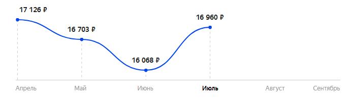 Сколько стоит Смартфон AGM A10 6/128GB в 2025