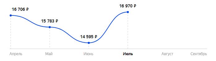 Сколько стоит Смартфон Xiaomi Redmi Note 10 4/64GB в 2025
