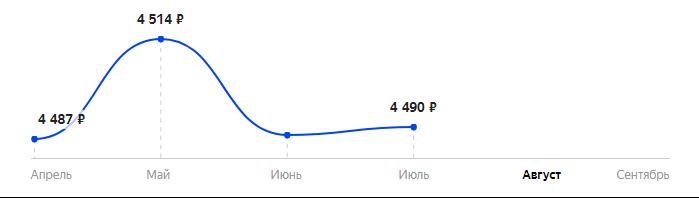Сколько стоит Смартфон INOI 5 Lite 2021 в 2025