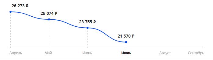 Сколько стоит Смартфон realme 8 Pro 8/128GB в 2025