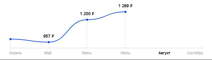Сколько стоит Телефон BQ 1868 Art+ в 2025
