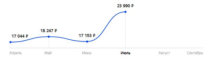 Сколько стоит Смартфон UMIDIGI Bison в 2025