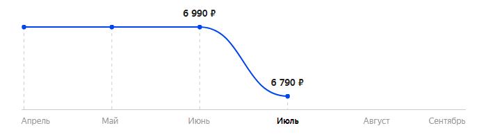 Сколько стоит Смартфон Itel Vision 1 PRO 2/32 в 2025