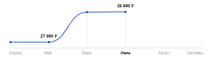 Сколько стоит Смартфон Nokia X20 8/128GB в 2025
