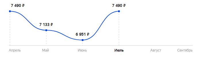 Сколько стоит Смартфон Nokia C20 2/16GB в 2025