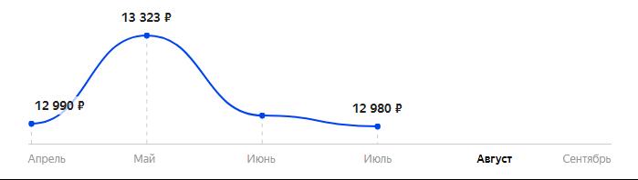 Сколько стоит Смартфон Nokia G20 4/64GB в 2025