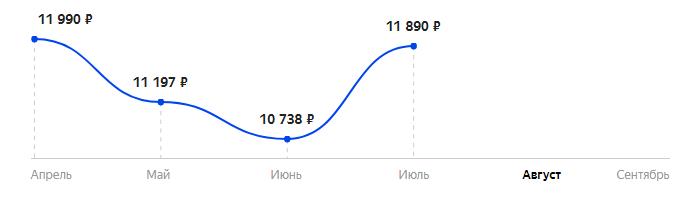 Сколько стоит Смартфон Nokia G10 4/64GB в 2025