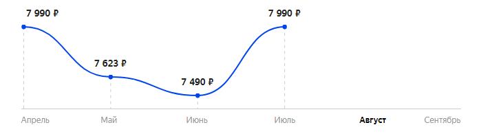 Сколько стоит Смартфон Nokia C20 2/32GB в 2025