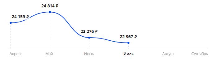 Сколько стоит Смартфон OUKITEL WP7 6/128GB в 2025