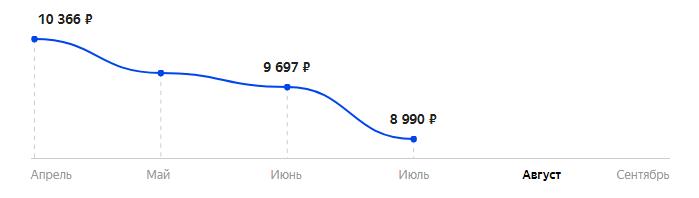 Сколько стоит Смартфон OUKITEL WP12 в 2025
