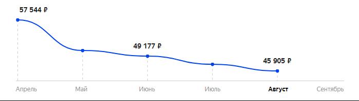 Сколько стоит Смартфон OnePlus 9 12/256GB в 2025