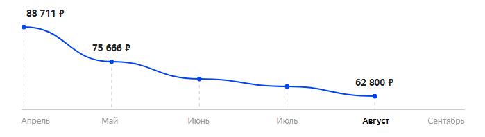 Сколько стоит Смартфон OnePlus 9 Pro 12/256GB в 2025