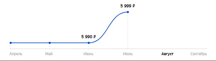 Сколько стоит Смартфон Itel A48 в 2025