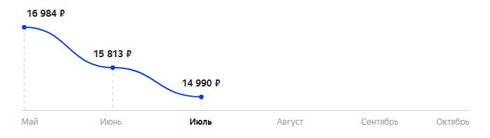 Сколько стоит Смартфон OPPO A54 4/128GB в 2025