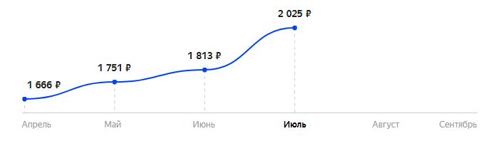 Сколько стоит Телефон MAXVI P3 в 2025