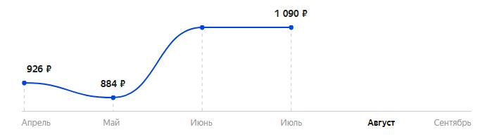 Сколько стоит Телефон OLMIO A25 в 2025
