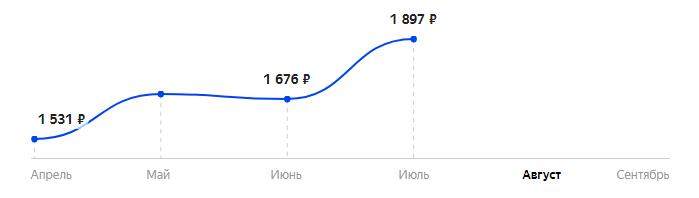 Сколько стоит Телефон MAXVI P2 в 2025