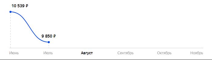 Сколько стоит Смартфон Nokia G10 3/32GB в 2025