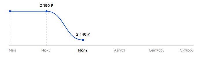 Сколько стоит Телефон teXet TM-B409 в 2025