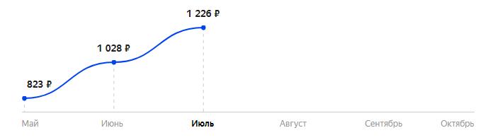 Сколько стоит Телефон MAXVI C9i в 2025