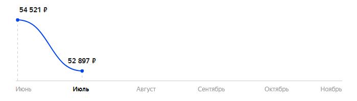 Сколько стоит Смартфон Black Shark 4 12/256GB в 2025