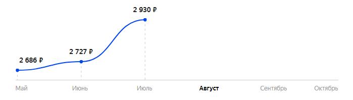 Сколько стоит Телефон KENEKSI S2 в 2025