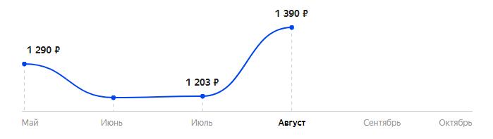 Сколько стоит Телефон BQ 2448 Art L+ в 2025