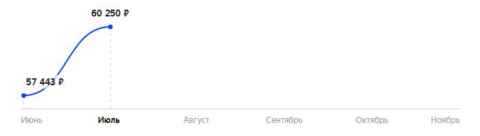 Сколько стоит Смартфон Samsung Galaxy S21+ 5G 8/128GB (Snapdragon) в 2025