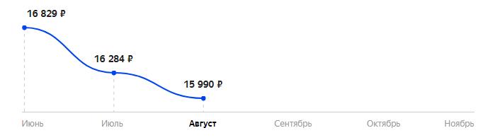 Сколько стоит Смартфон Samsung Galaxy A12 128GB в 2025