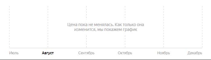 Сколько стоит Телефон F+ B170 в 2025