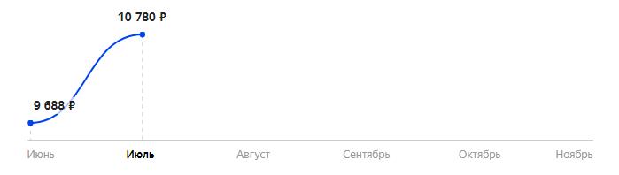 Сколько стоит Смартфон Infinix Hot 10 Play 64GB в 2025