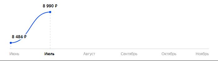 Сколько стоит Смартфон Infinix Hot 10 Play 32GB в 2025