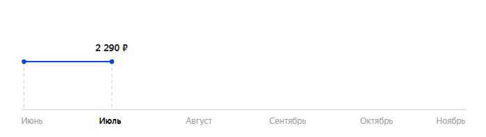 Сколько стоит Телефон Philips Xenium E172 в 2025