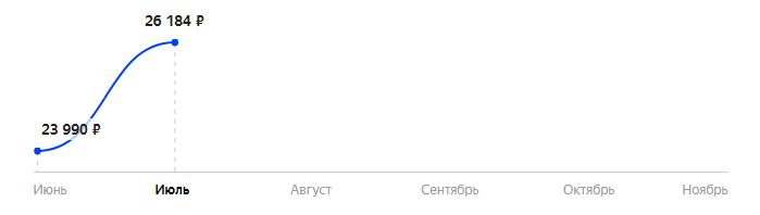 Сколько стоит Смартфон Nokia X10 в 2025