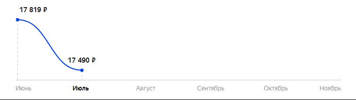 Сколько стоит Смартфон Xiaomi Poco M3 Pro 5G 6/128GB в 2025