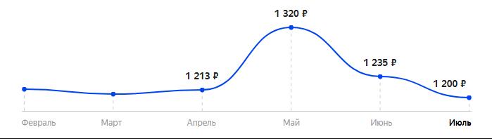 Сколько стоит Телефон OLMIO C17 в 2025