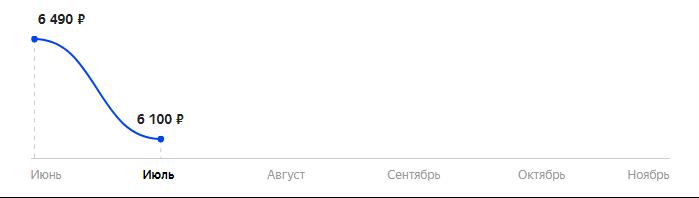 Сколько стоит Смартфон Nokia C01 Plus в 2025