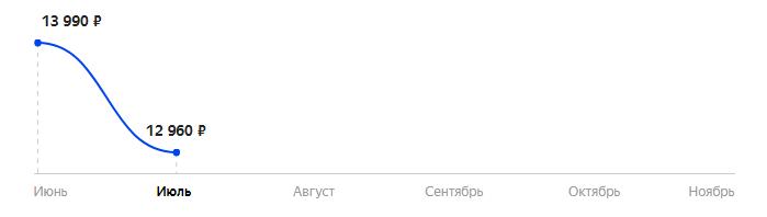 Сколько стоит Смартфон TECNO Pova 2 4/64GB в 2025