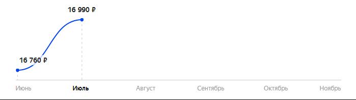Сколько стоит Смартфон TECNO Camon 17P 6/128GB в 2025