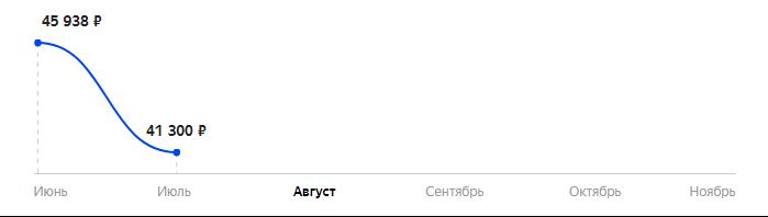 Сколько стоит Смартфон Xiaomi Mi 11i 8/256GB в 2025
