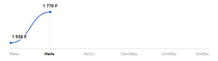 Сколько стоит Телефон Strike P30 в 2025