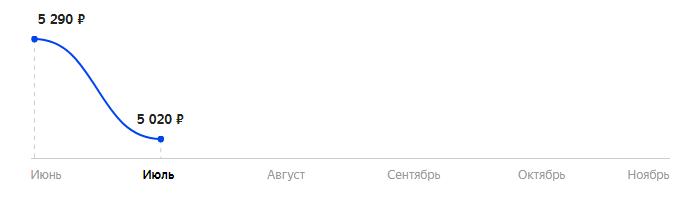 Сколько стоит Телефон Philips Xenium E590 в 2025