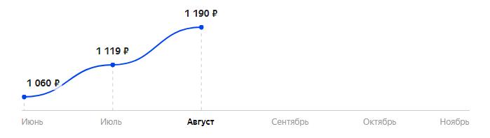 Сколько стоит Телефон teXet TM-123 в 2025